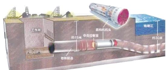 北京盾构机内部构造与原理